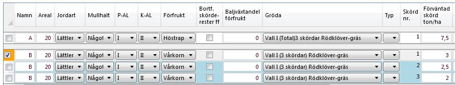 Delskördar vall På vallen kan du antingen räkna med en totalskörd eller så delar du upp skördarna i delskördar.