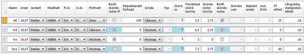 Långsiktig stallgödseleffekt I fliken Skifte visas den långsiktiga stallgödseleffekten. Den baseras på hur många djur och hur stor areal gården har.