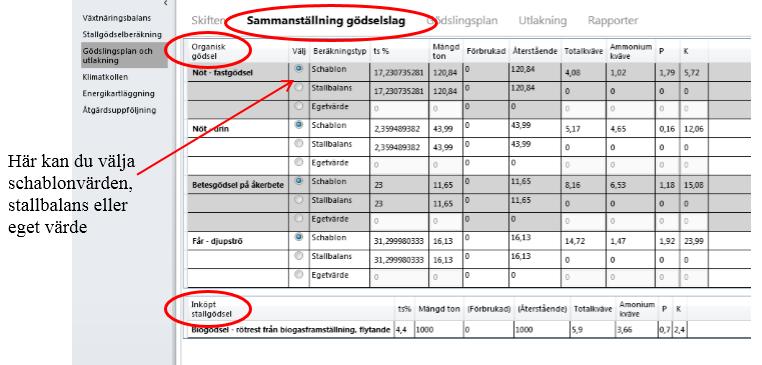 Sammanställning gödselslag I fliken Sammanställning gödselslag kan du se mängd och växtnäringsvärde både för egen och inköpt organisk gödsel.