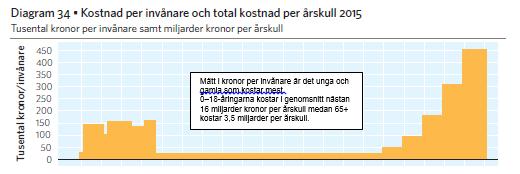 Om t ex andelen elever ökar lika mycket som genomsnittet för riket får de enskilda kommunerna inget ökat bidrag/minskad avgift.