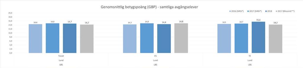 BILAGOR DIAGRAMBLAD 1: