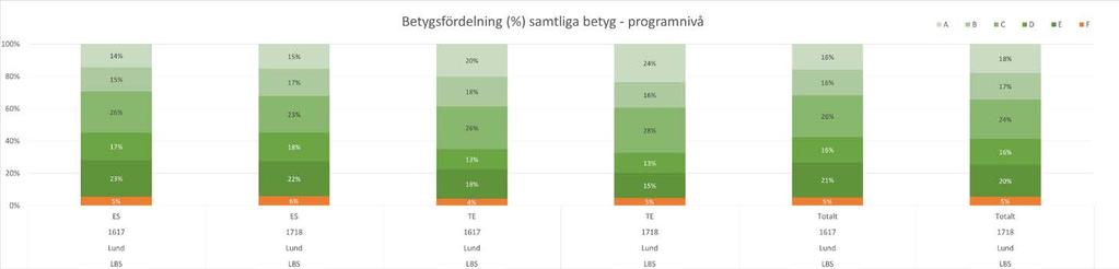 DIAGRAMBLAD 2: