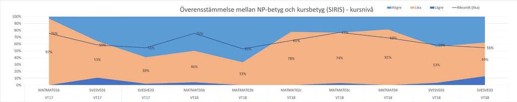 DIAGRAMBLAD 4: