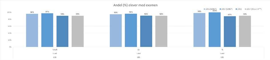 RESULTATREDOVISNING- FUNKTIONELL KVALITET Ett kvalitetsbegrepp som används inom LBS är Funktionell kvalitet, det handlar om hur väl eleverna når utbildningsmålen; det vill säga de mål som finns i