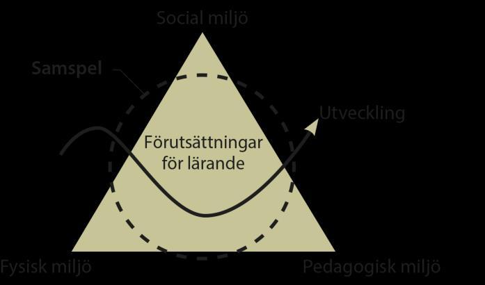 elevens delaktighet Arbetsmiljön i skolan Ljud & ljusmiljö