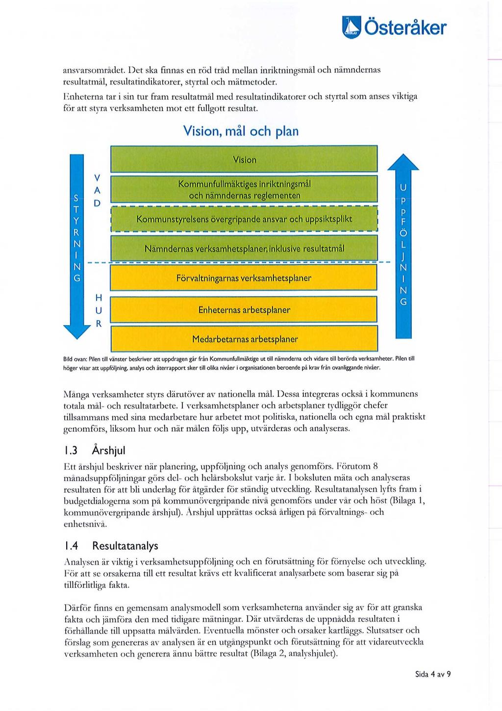 0 Österåker ansvarsområdet. Det ska finnas en röd tråd mellan inriktningsmål och nämndernas resultatmål, resultatindikatorer, styrtal och mätmetoder.