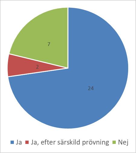 Tröskelramp Läsbord Ståstol med hjul och broms Ryggstöd till förskrivna hjälpmedel