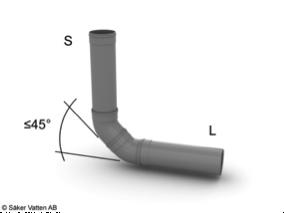 mm/m)110, 9 promille (9 mm/m) 75, 14 promille (14 mm/m) och 50, 20 promille (20 mm/m) Stående samlingsledning (S)