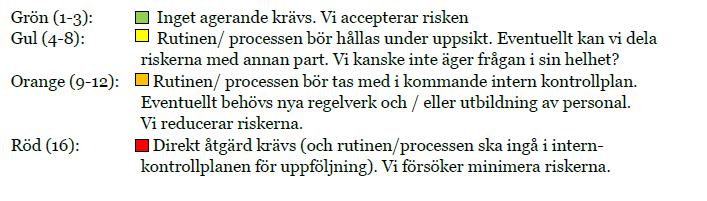 Rutinerna/ processernas placering i väsentlighets- och riskmodellen ger vägledning till vilka områden som ska tas med i den interna kontrollplanen.