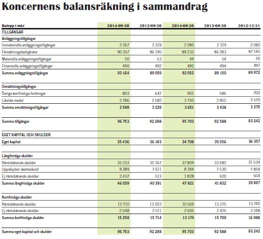 Inga väsentliga negativa förändringar i Bolagets framtidsutsikter, finansiella situation eller ställning på marknaden har ägt rum sedan den senaste reviderade finansiella rapporten