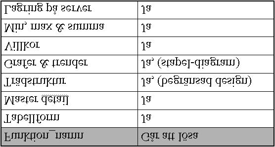 Genomförande Den ena filen är en XML-fil där de olika vyernas namn sparas.