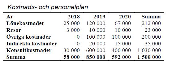 Avgränsning I projektet ingår inte upphandlingar avseende byggentreprenader och direktupphandlingar samt pågående upphandlingar avseende varor och tjänster.