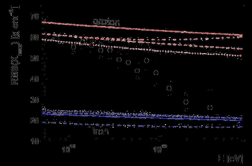 protons behaving