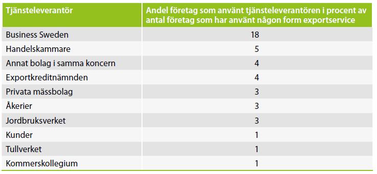 internationellt ägande.