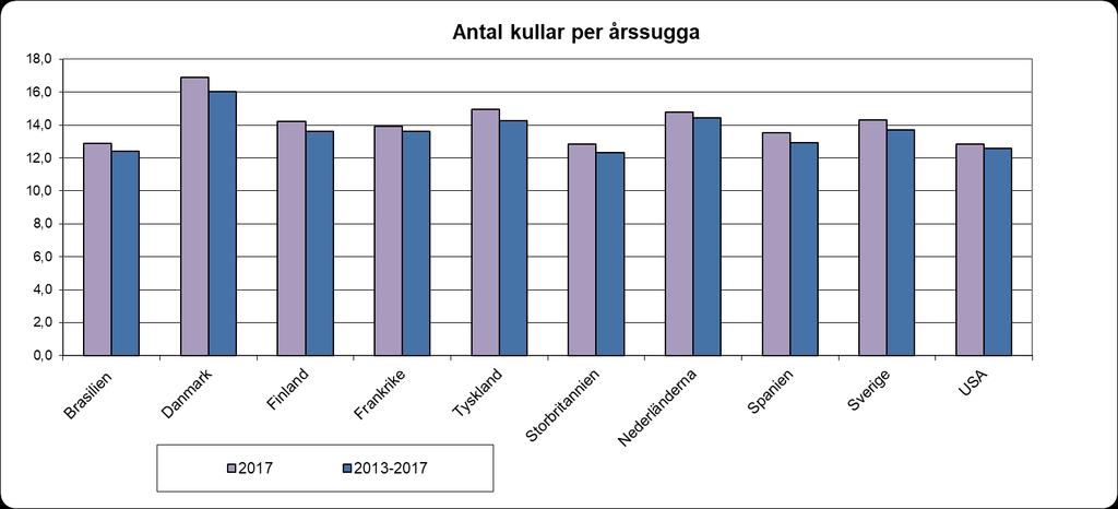 ditiden 2013 2017