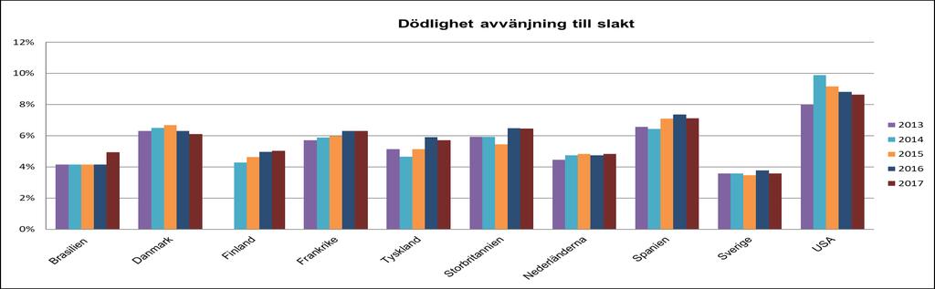 Dödlighet hos tillväxtgrisar