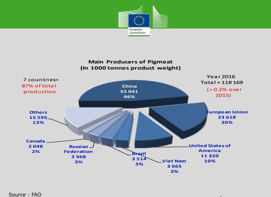 länderna inom EU 2017 Figur