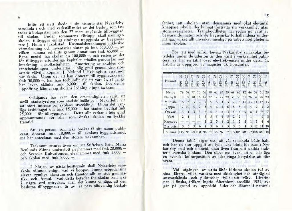 4 nför ett nytt skede i sin historia- står Nykarleby samskola i och med verkställandet av det beslut, som fattades å bolagsstämman den 27 mars angående tillb,ygg.nad till skolan.