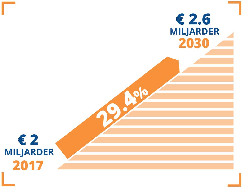 BENSKÖRHETSFRAKTURER INNEBÄR EN VÄXANDE