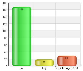 socialsekreterare?