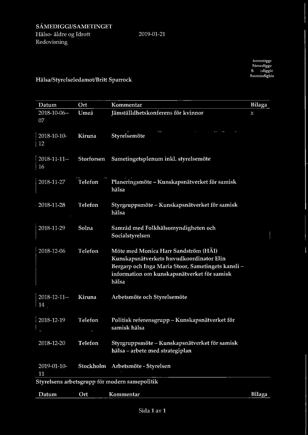 kansli - information om kunskapsnätverket för samisk hälsa 2018-12-11-- Kiruna Arbetsmöte och Styrelsemöte 14 2018-12-19 Telefon Politisk referensgrupp - Kunskapsnätverket för samisk