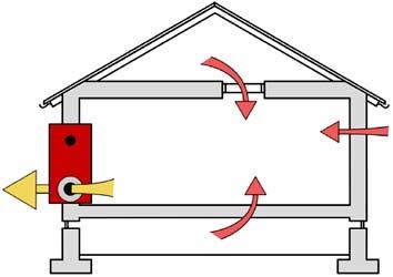 INNEMILJÖ Figur 4. Med hjälp av en Blower door i en ytterdörr så sugs luften ut ur byggnaden och ett undertryck skapas.