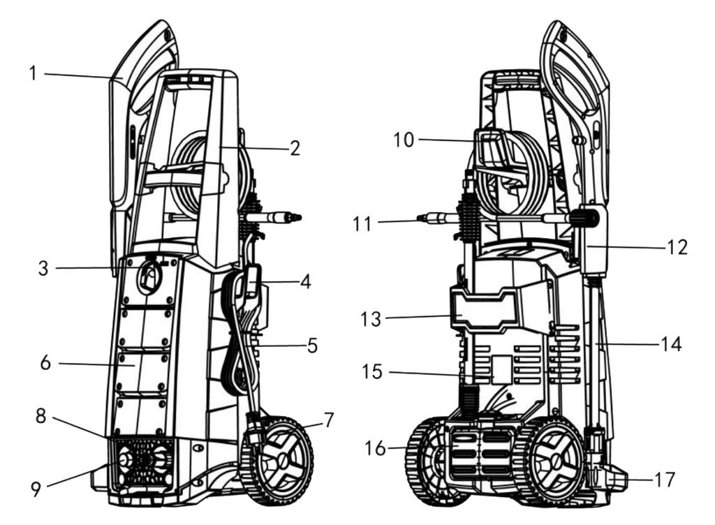1 2 3