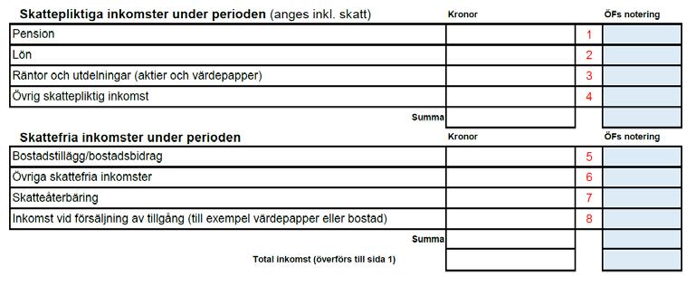 Räkna ner summorna i kolumnerna på