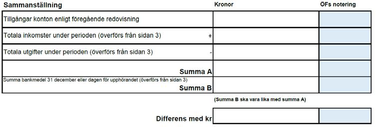 Gå därefter till sidan 1 För över