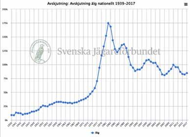 6 Förvaltningen ska vara grundad på fakta Jägareförbundet ska på alla nivåer verka för att faktaunderlag kontinuerligt tas fram genom kvalitetssäkrade metoder.