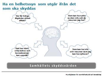 5. Föreläsning om Helhetssyn 15 min Visa filmen Övergripande presentation av utgångspunkter och förhållningssätt med Olof Ekman (längd 3:30) bild 9.