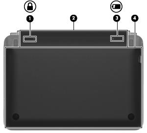 Undersidan Komponent Beskrivning (1) Batterispärr Låser fast batteriet i batteriplatsen. (2) Batterifack Rymmer batteriet. OBS! SIM-kortplatsen sitter under batteriet.