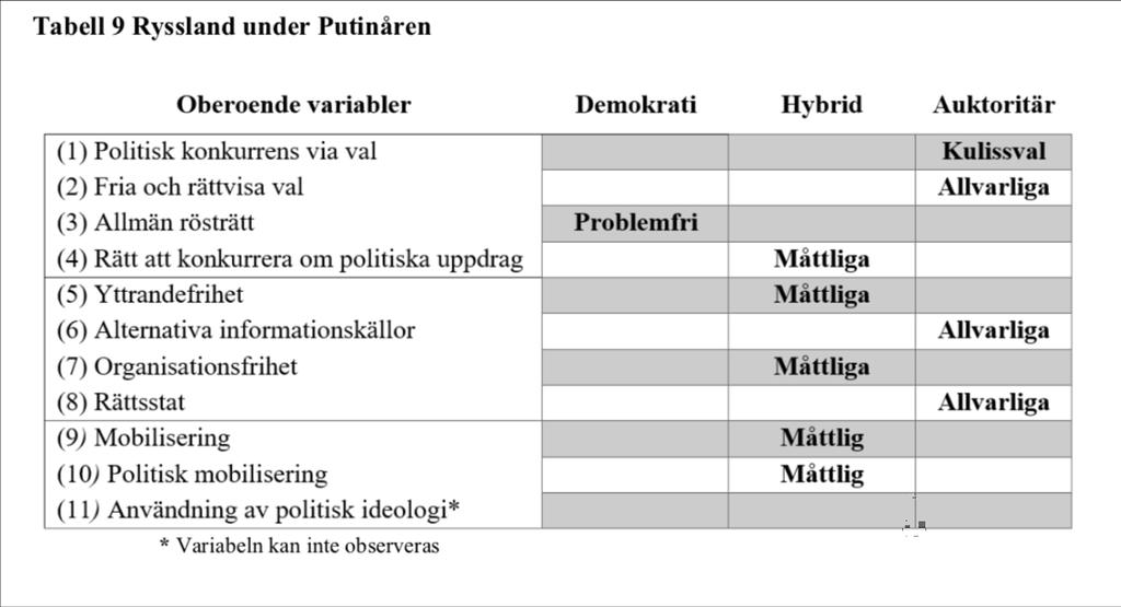 Källa: Kontkanen 2016, Robert Dahl