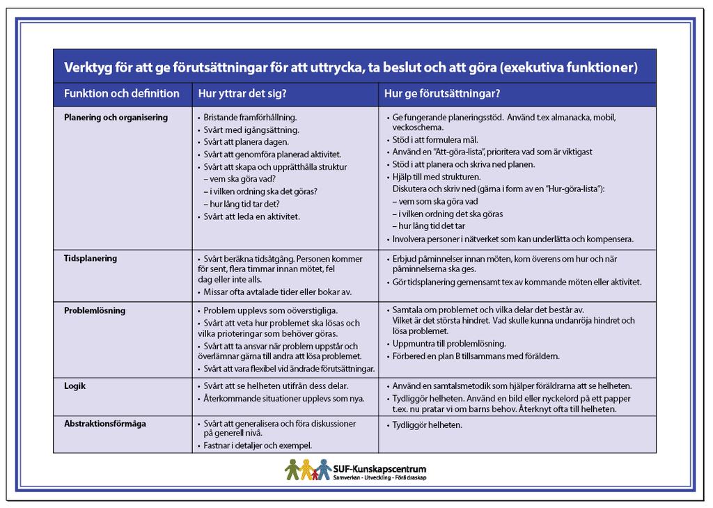 Kompensation är således en viktig faktor för föräldrar med kognitiva svårigheter.