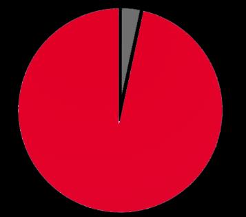 Inhyrd personal motsvarar en liten del av personalkostnaderna