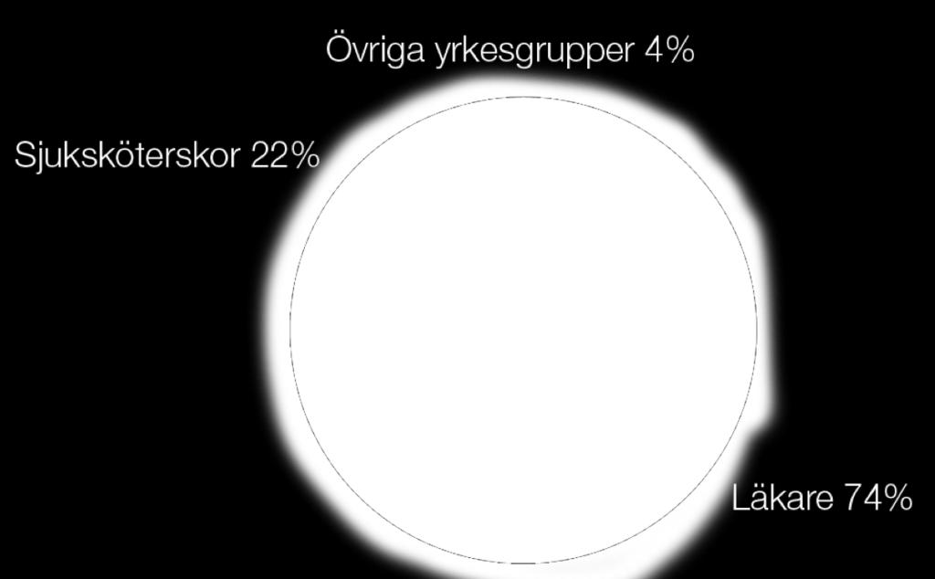 som hyrs in till landstingens verksamhet.