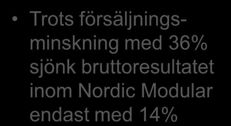 Resultaträkning Mkr 2009 2008 Hyresintäkter 1 840,7 2 004,0 Försäljningsintäkter modulbyggnader 173,8 272,0 Nettoomsättning 2 014,5 2 276,0 Bruttoresultat 1 398,4 1 483,1 Trots försäljningsminskning