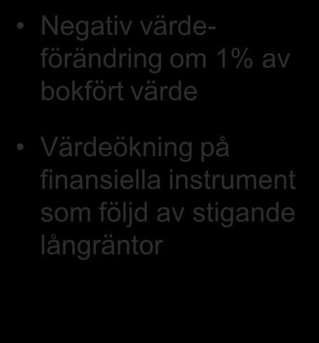 Resultaträkning Mkr 2009 2008 Hyresintäkter 1 840,7 2 004,0 Försäljningsintäkter modulbyggnader 173,8 272,0 Nettoomsättning 2 014,5 2 276,0 Bruttoresultat 1 398,4 1 483,1 Handelsnetto -125,6 50,0