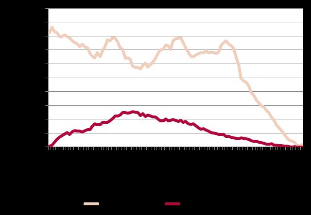 REGIONAL UTVECKLING Tabell 7 Folkmängd efter bakgrund i Jönköpings län 2017 insatser för att positionera länet och dess företag på den globala kartan.