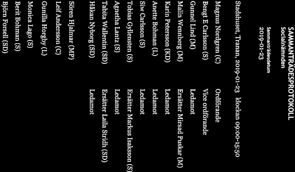 SAMMANTRÄDESPROTOKOLL Sida 1(23) 1 Sammanträdesdatum KOM MUN Plats och tid Stadshuset, Tranan, 2019-01-23 Mockan