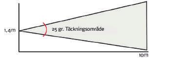 Detektorn är konstruerad för att styra belysningen i badrum, uthus, toaletter och andra mindre rum.