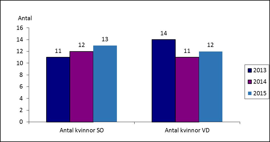 23 sekundärnoterade bolag har exkluderats.