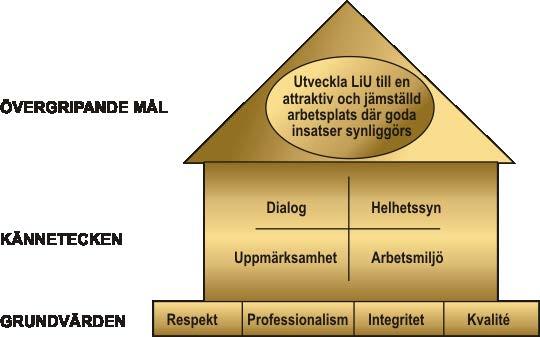 3. Ramar och ansvar för arbetsplatsträffar (APT) Arbetsplatsträffar är ett viktigt forum i arbetet för att nå LiU:s målsättning att utveckla LiU till en attraktiv och jämställd arbetsplats där goda