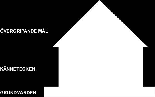 genom att bygga styrka visa excellens vi har vi ska Skapa och sprida forskningsresultat med internationell genomslagskraft Stärka och utveckla internationellt slagkraftiga forskningsmiljöer som även