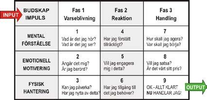 Den formella delen I den formella delen ligger uppmärksamheten på att regelbundet gå igenom de punkter som finns i mallen för minnesanteckningar (se bilaga 2 i Handledarguide för arbetsplatsträffar