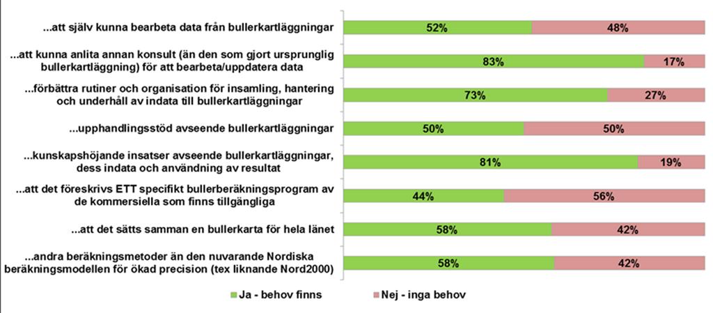 Stort behov av kunskapshöjande insatser, förbättrade rutiner samt transparens i utdata För att fånga eventuella framtida utvecklingsbehov gavs i enkäten möjlighet dels att ge sin syn på ett antal