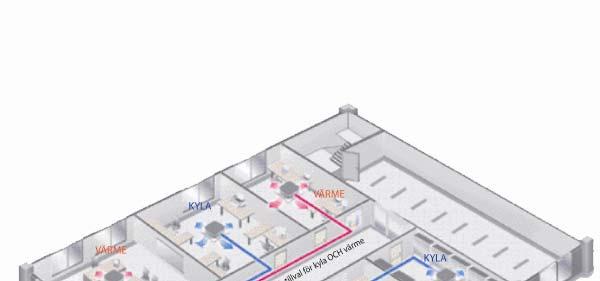 DVM PLUS III 2/3 rörs VRF MULTI R410A Digital Scroll 11 180 kw 13 200 kw DVM PLUS III är ett VRF 2 resp 3 rörssystem där innedelarna