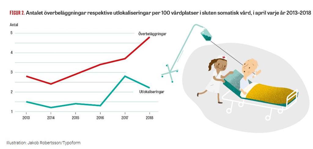 enkelrum Många patienter med Multipla riskfaktorer: