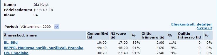 Frånvaro I frånvaro har du möjlighet att enkelt se ditt barns närvaro samt giltig eller ogiltig frånvaro för perioden och ämnet samt genomförd tid. Klickar du t.ex.