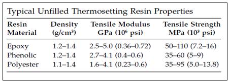 thermosetting materials can offer is that they don t evaporate rapidly during cross-linking process and they can be molded in room temperature at low pressure.